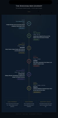 Family sunset photo of a father and his 2 kids